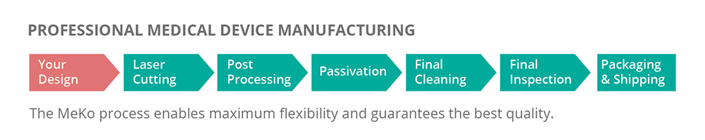 MeKo Manufacturing Process